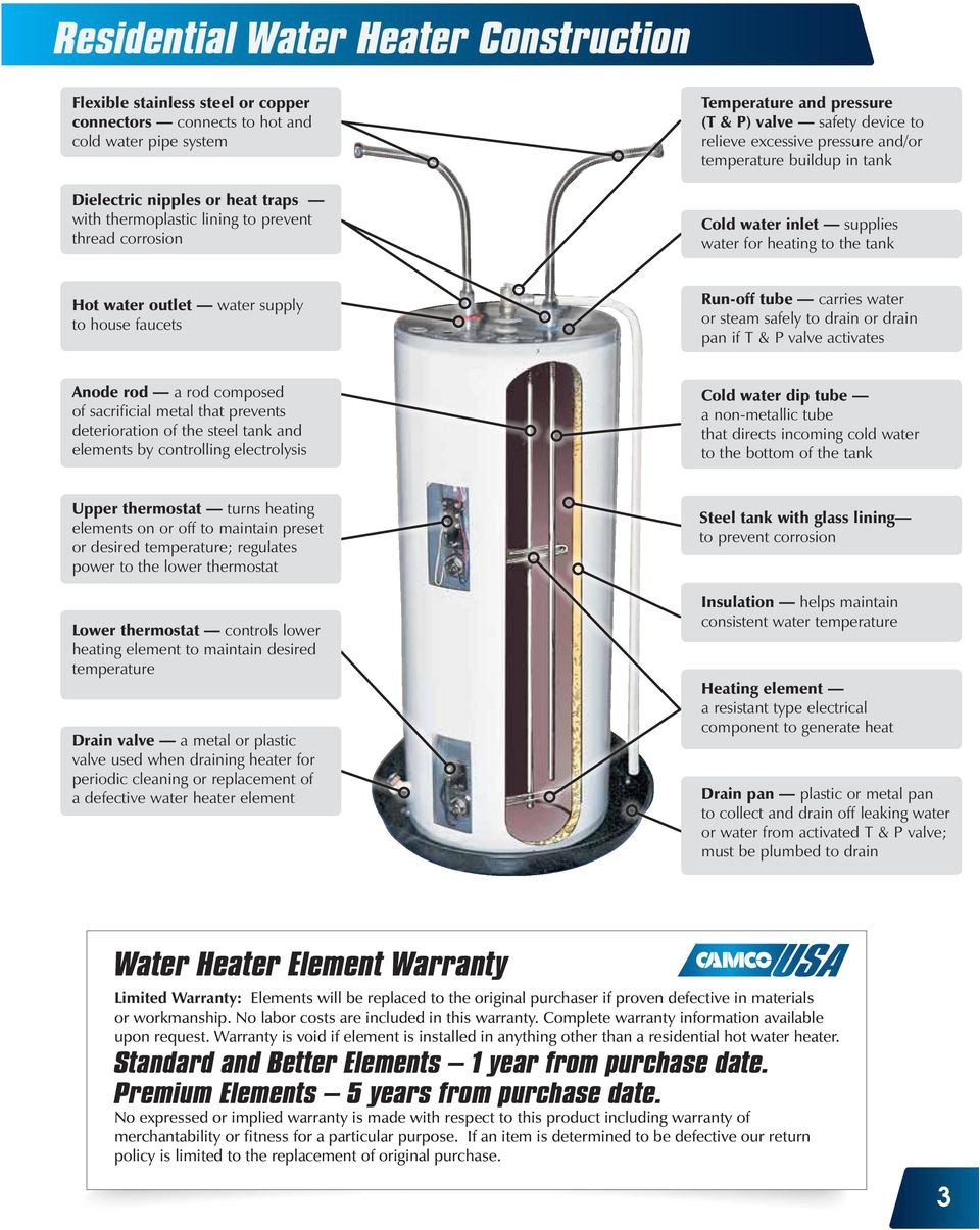 whirlpool energy smart water heater owners manual