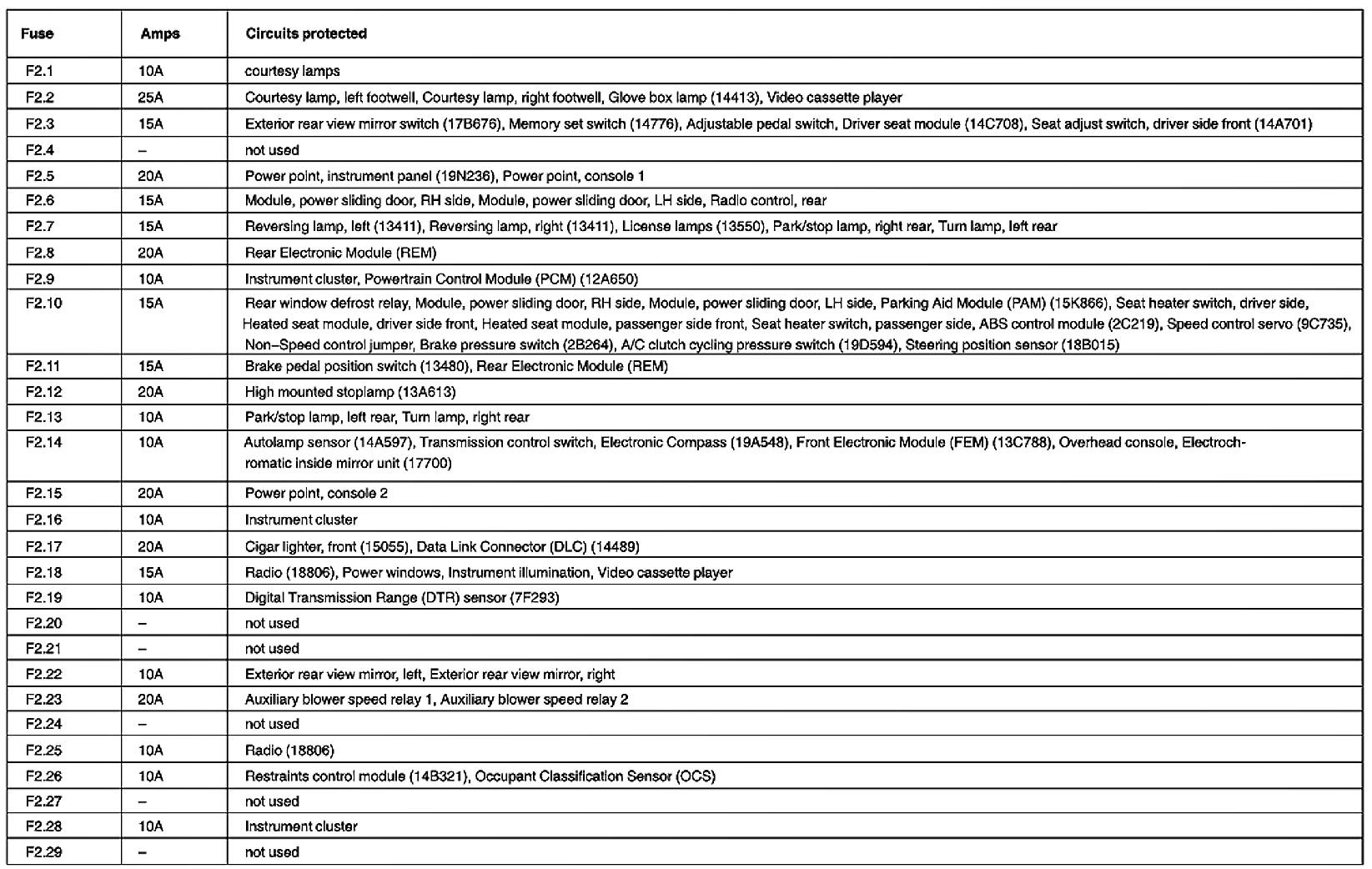99 ford taurus owners manual pdf
