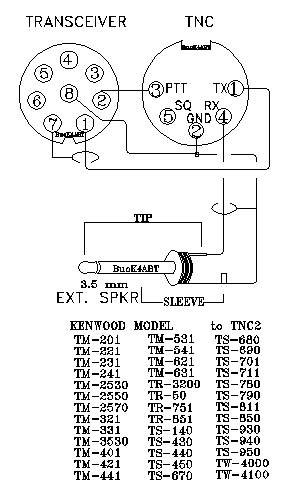kenwood tm 241a service manual